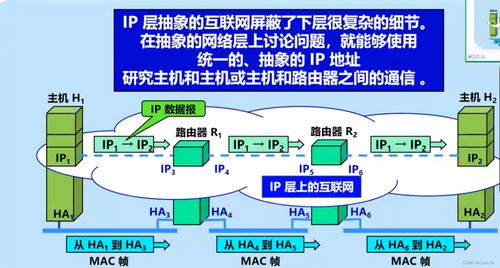 計算機網(wǎng)絡(luò)技術(shù)的演進與開發(fā) 從基礎(chǔ)協(xié)議到智能網(wǎng)絡(luò)